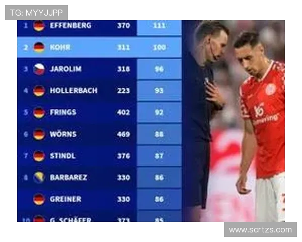 美因茨05宣布新赛季阵容调整 多名新援加盟力求突破挑战